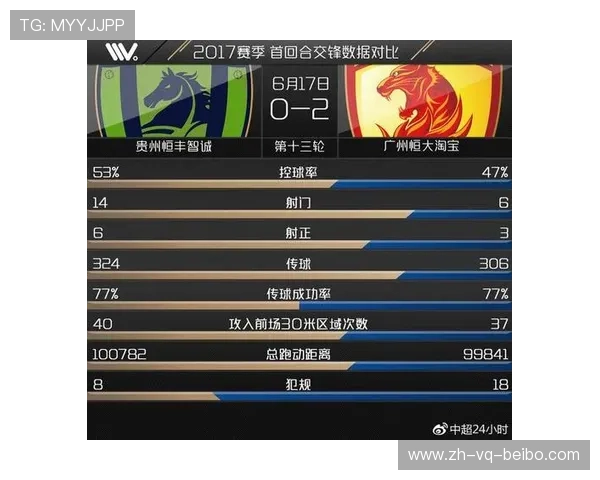 高拉特在中超联赛中的进球数据及影响力分析