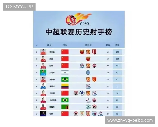 本赛季中超联赛十佳进球盘点及技术点评